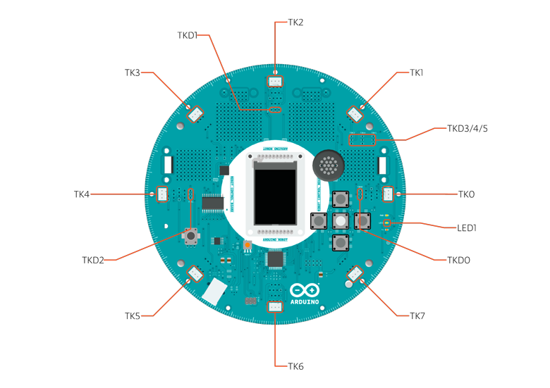 Control Board